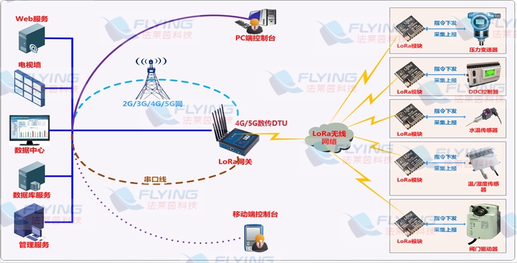 工业互联平台系统.png